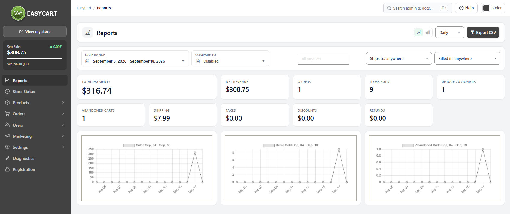 Reports, showing the date range and comparison controls above the headline figures.