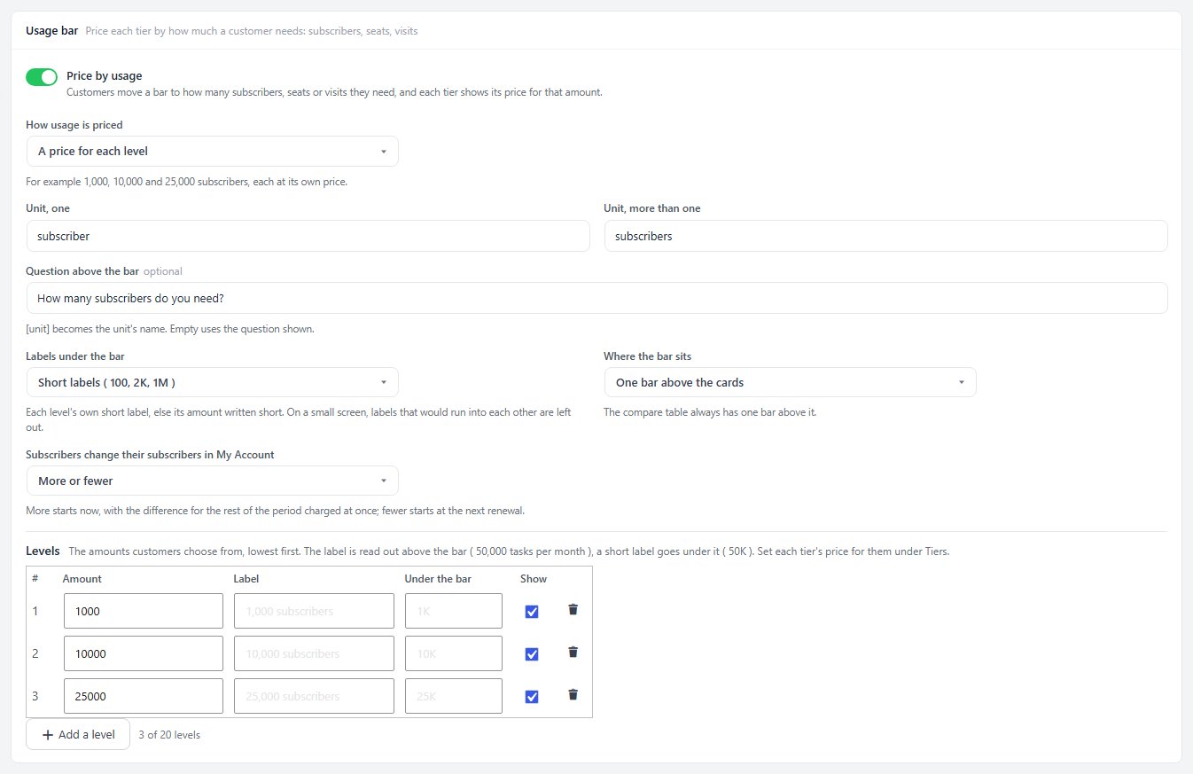 The Usage bar card: a price for each level, the unit, the question and three levels.