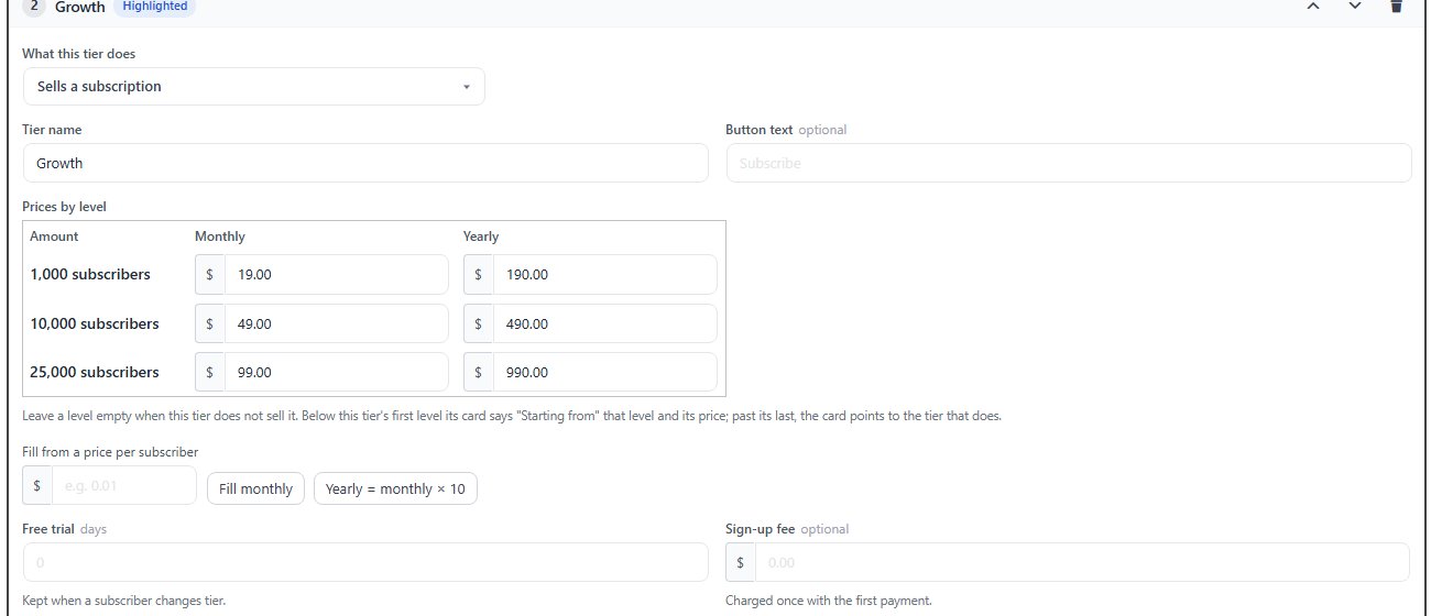 A tier’s Prices by level grid, monthly and yearly, with the fill buttons.
