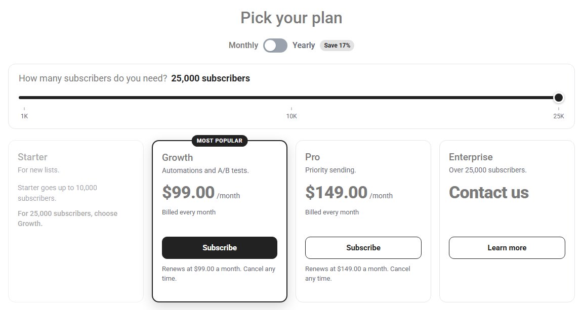 The table on a page with the bar on 25,000 subscribers: Starter points to Growth.