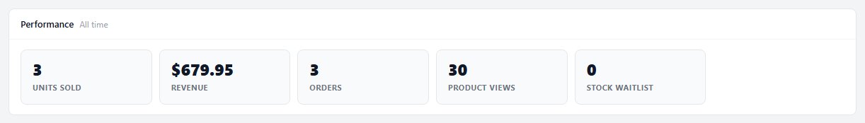 The Performance tiles: units sold, revenue, orders, product views and stock waitlist.