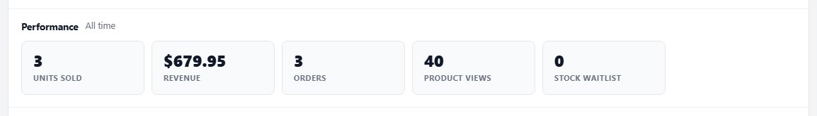 The Performance tiles: units sold, revenue, orders, product views and stock waitlist.